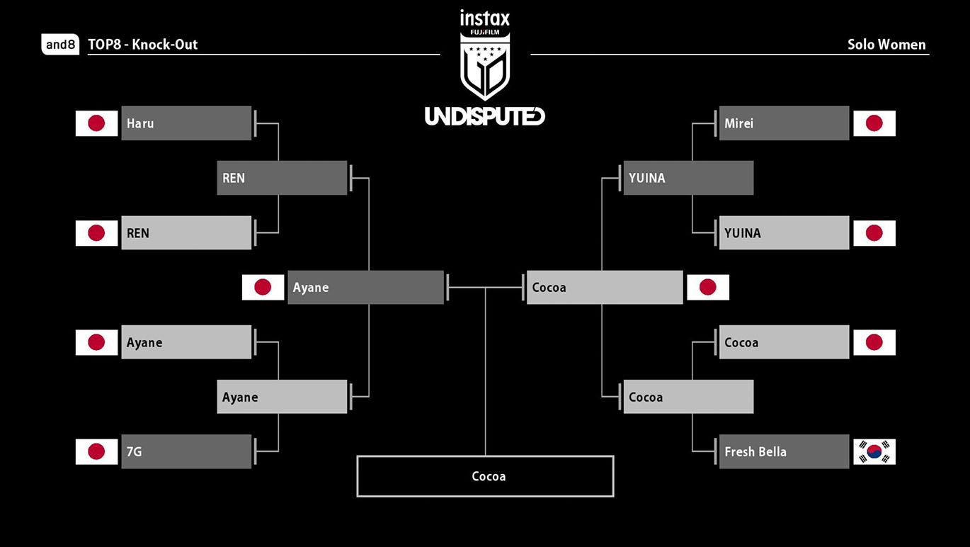 女子ソロバトル選手