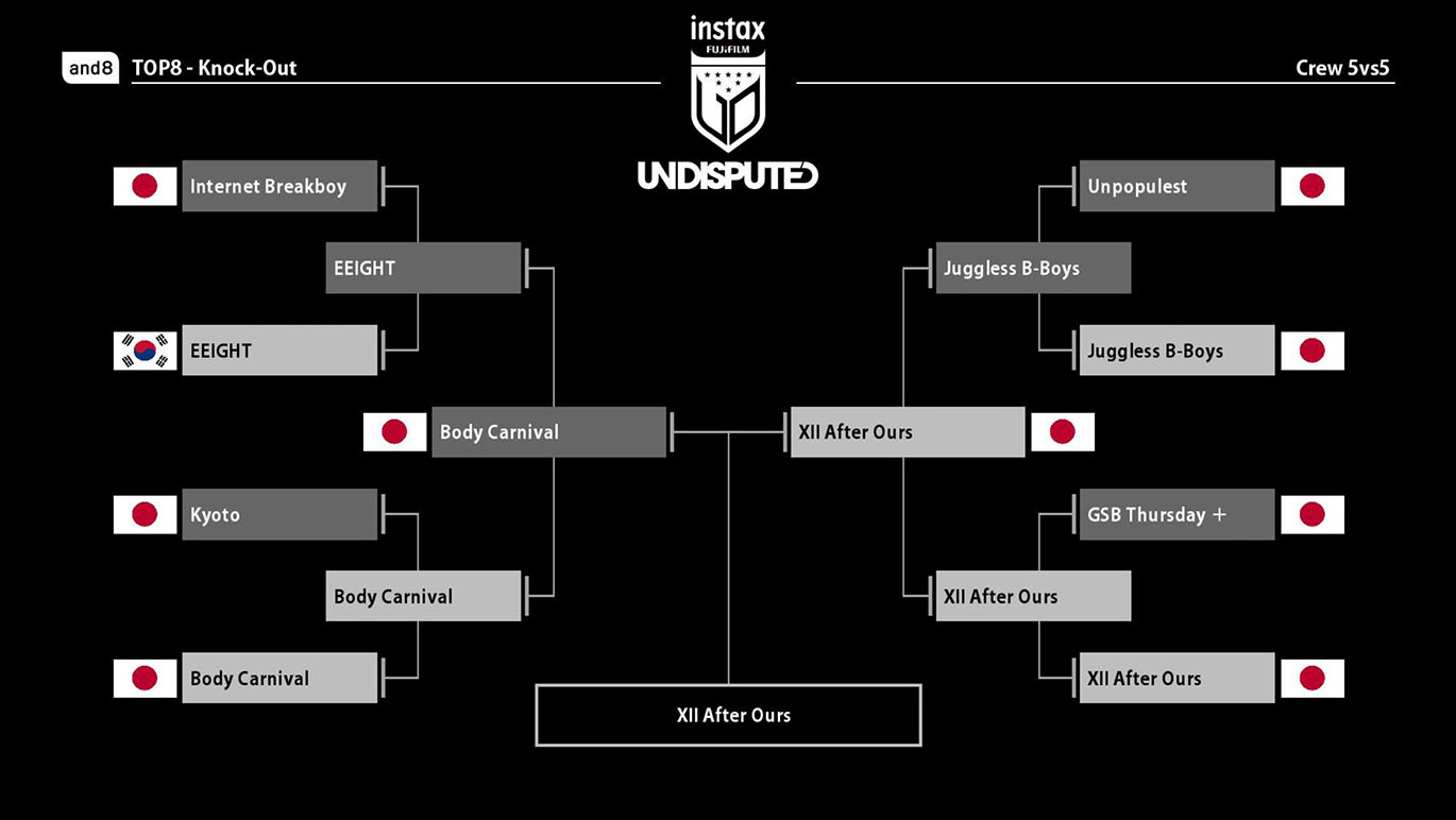 クルーバトル（5 vs 5 団体）