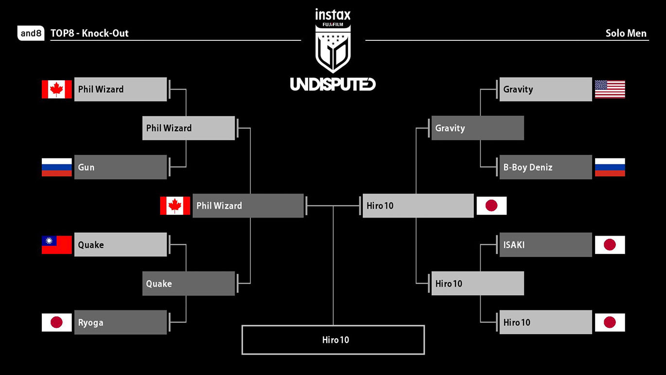 ソロバトル男子選手