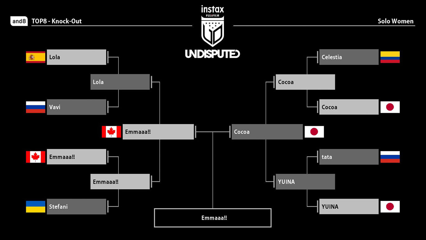 ソロバトル女子選手