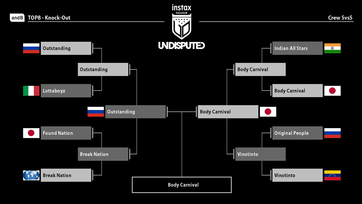 クルーバトル 5vs5 団体