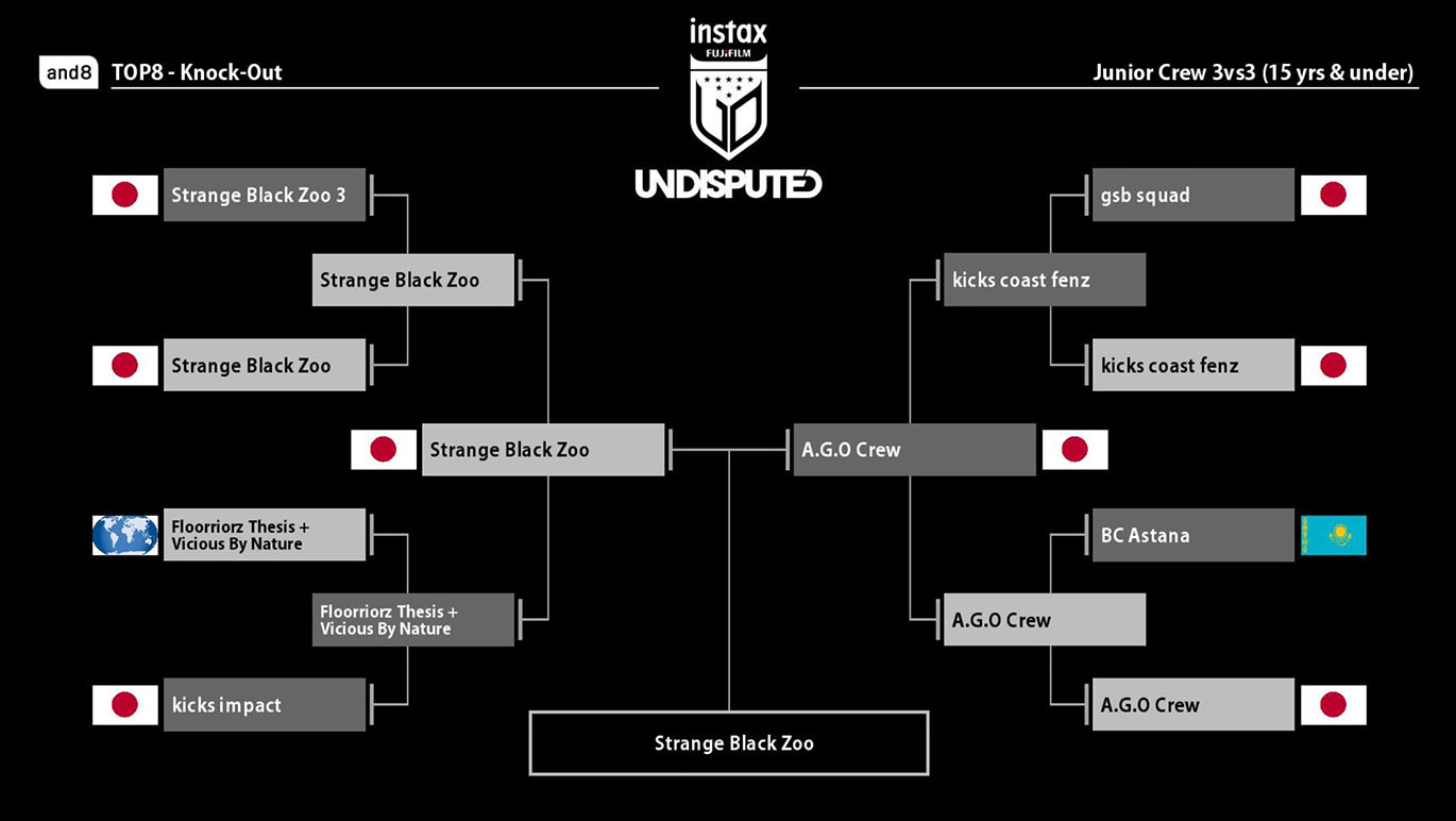 ジュニアクルーバトル 3vs3 団体