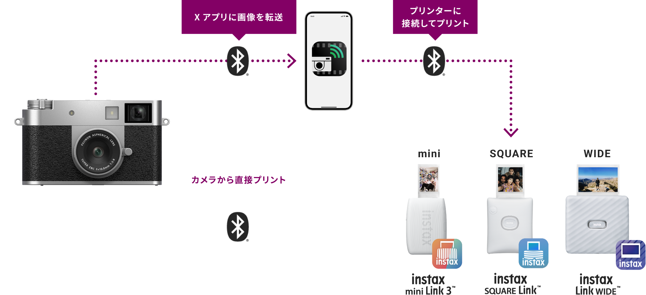 Xシリーズで撮ったお気に入りの写真を、Xアプリやカメラからinstax™ Link シリーズにBluetooth®接続しプリントすることができます。