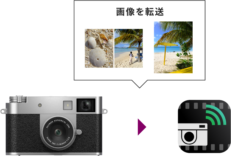 ①カメラから製品アプリに画像を転送します。