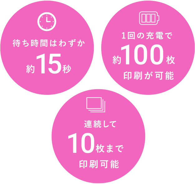 ハイスピード&連続プリント